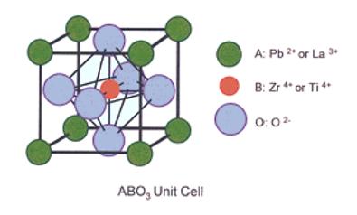 ไฟล์:แผนภาพจำลองโครงสร้างของวัสดุ PLZT.jpg