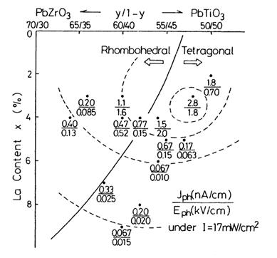 ไฟล์:ค่า photocurrent และ photovoltage.jpg