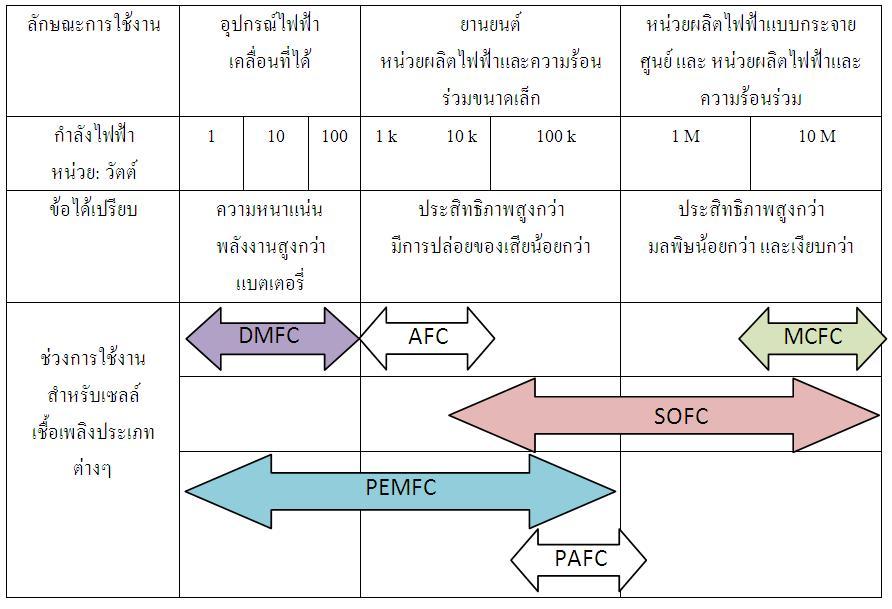 ไฟล์:เซลล์เชื้อเพลิง01.JPG