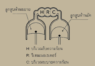 ไฟล์:เครื่องยนต์อากาศร้อน.jpg