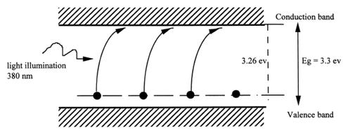 ไฟล์:แผนภาพจำลองปรากฏการณ์โฟโตวอลเทอิกวัสดุ PLZT.jpg