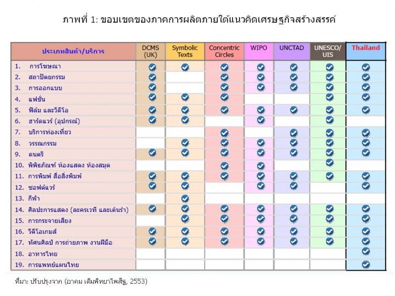 ไฟล์:Creative Economy picture1.jpg