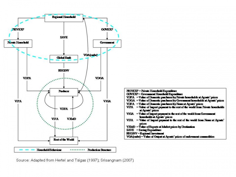 ไฟล์:Gtap01.jpg