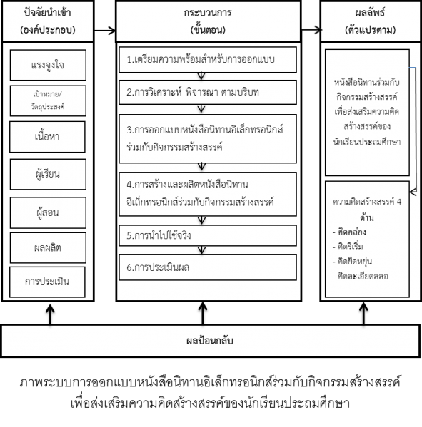 ไฟล์:Model ebook creative.png