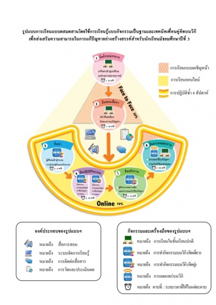 ไฟล์:ModelV5.jpg