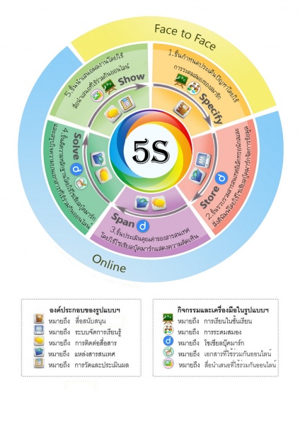 ไฟล์:Rattama Model.jpg