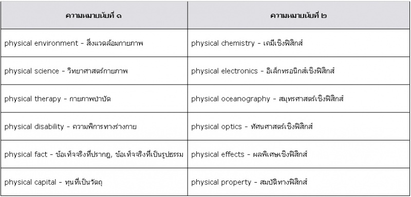 ไฟล์:Physical & property.jpg